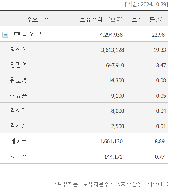 https://blogfiles.pstatic.net/MjAyNDEwMzBfMTY2/MDAxNzMwMjg2NDQ3NzA1.YzyCu4TkyEF9uAiowx27SQOBdyxthoIx1kTM83mdi44g.UJk1KQWbrs4Lw6n3bFBCWV5ZifIB0LolyQiLpBgyMzAg.PNG/image.png?type=w1