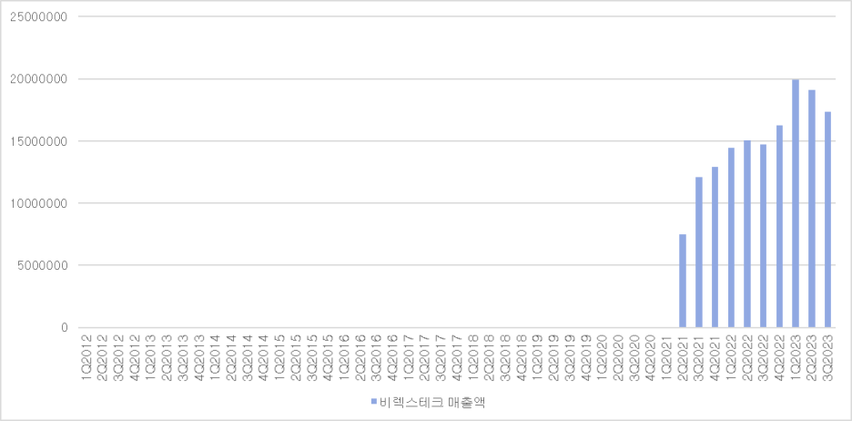 https://blogfiles.pstatic.net/MjAyMzEyMTdfMzcg/MDAxNzAyODEzOTY3MDgy.VLnk2g5sreQ6-GlrygLFeAl0ZakV84vMcPkpMSEv8Jsg.ge-Lne8NCiS2MQuE9JZhWTWtt2p-K3omjf0TdmuTfeAg.PNG.future100k/image.png?type=w1