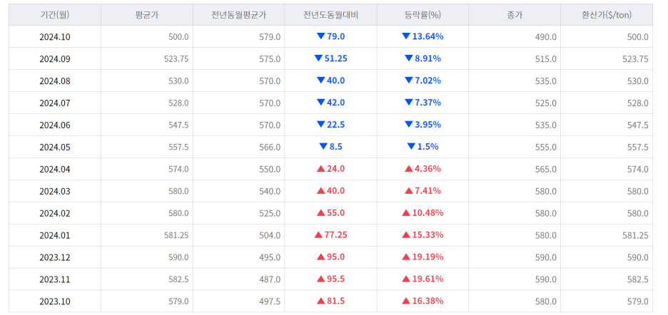 https://blogfiles.pstatic.net/MjAyNDEwMTZfMTY5/MDAxNzI5MDc5NTA5ODk0.agJHa7UYnxswm_ZKQU-CGbIE7H6Ee5su8ssPuIEPlLAg._MbAwX5rH1Z0R7OZu1qiRZvU3zG3VKs0A8hhT47Pg80g.PNG/image.png?type=w1