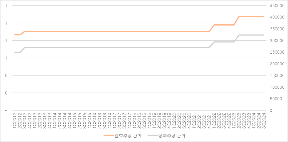 https://blogfiles.pstatic.net/MjAyNDEwMTdfMTcw/MDAxNzI5MTY2MjExODg0.22Cezw7P4-ppy0gV474tTRXKElE640BZf4aqjESPQgUg.cXxJETEkyDqjzX8I49YeEnTolI3hLEhDhNV_Bb-Hjswg.PNG/image.png?type=w1