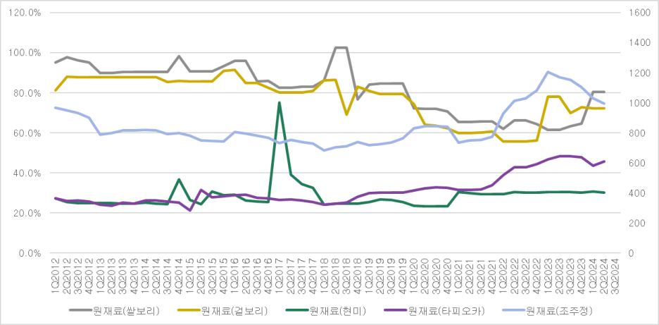 https://blogfiles.pstatic.net/MjAyNDEwMTdfOTQg/MDAxNzI5MTY3ODA0MzE2.J-Kezvm7Kwh6gu2zfvr0r3u65dF1oBrJzWdJMZN7hSEg.UrgoX5JfODbAqosEz1OLSYqsOPneZfbDH5wpsXv3xbog.PNG/image.png?type=w1