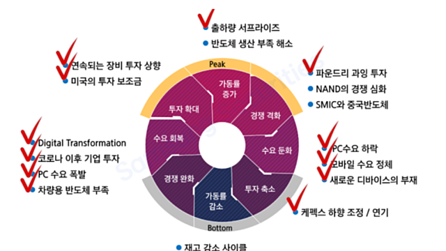 [심텍] 기업분석(우려와 불확실성 속에서)
