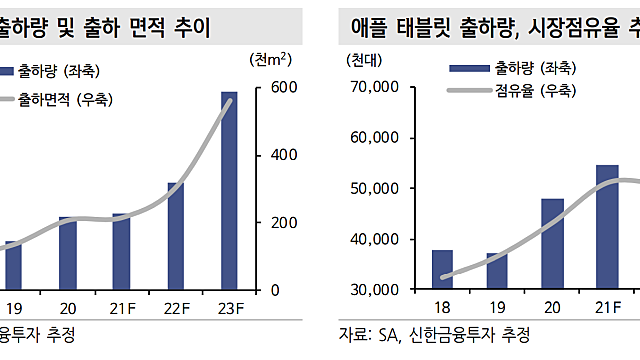 디스플레이 최신 기술의 변화 및 2022년 전망(Mini LED, LTPO, Micro LED)