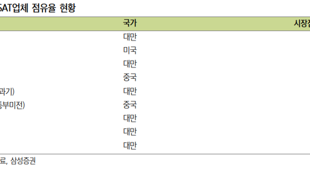 반도체 후공정에서 환경의 변화(칩렛구조의 증가, 5G환경, EMI, DDR5 세대교체 등)