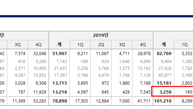 [DL이앤씨]연속된 수주와 영업이익률