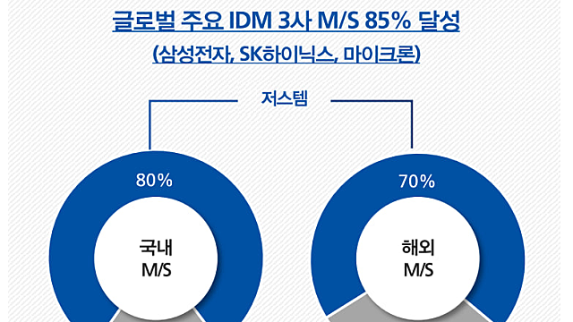 [저스템] 나도 글로벌 1위 수율관리 업체