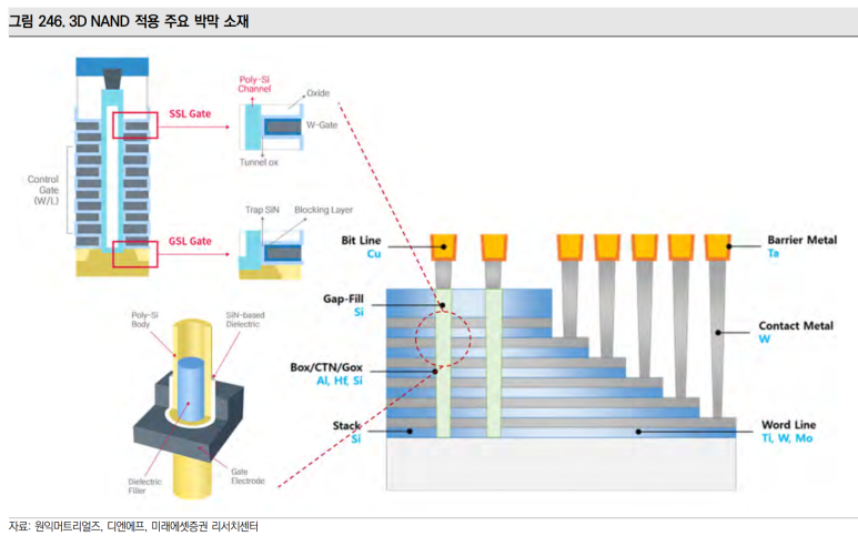 [반도체] 확산, 어닐링, 증착, 세정, CMP공정에 대한 이해와 밸류체인 | 오렌지보드 팜