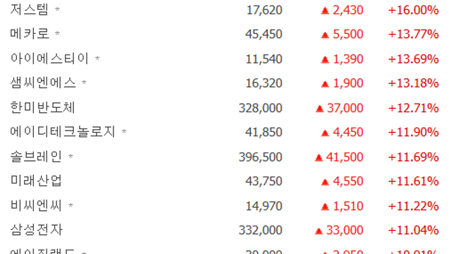 오늘의 생각(시대정신과 상대평가)