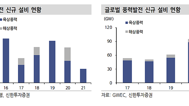 풍력 발전에 대한 이해 #2