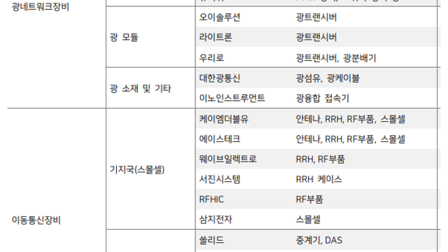 5G 통신의 대한 이해 #3