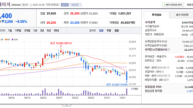 비에이치 기관 이녀석들이..?