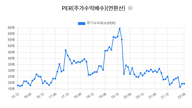 OLED 산업 간단 내용 정리