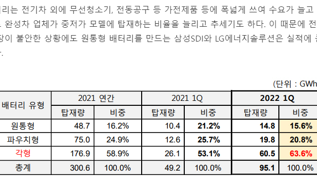 최근 눈에 보이는 투자 아이디어 몇가지
