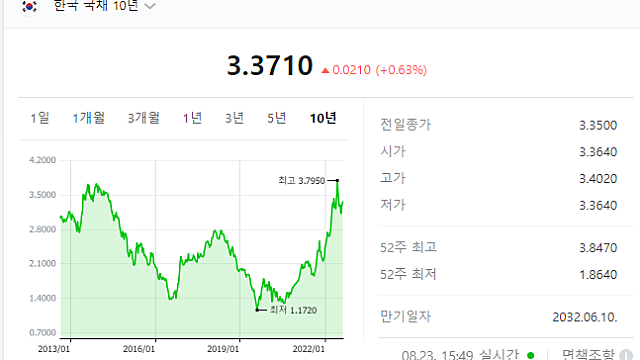 [손해보험] 보험업 당분간은?