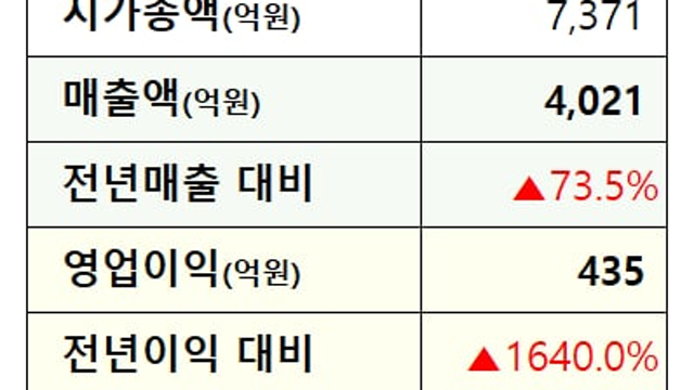 비에이치 4Q21 실적
