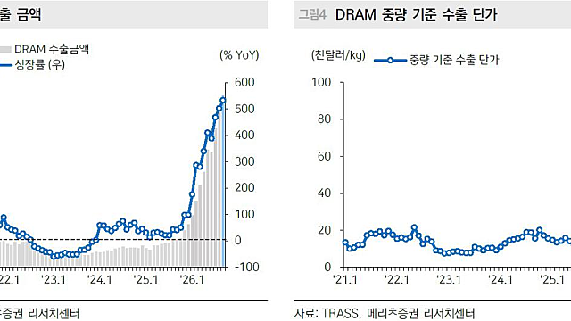 [싸이맥스] 나도 장비 부품공급사!!