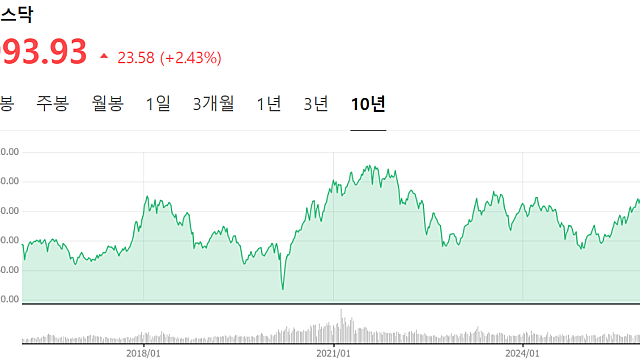 코스닥 3천시대 어떤 섹터를 사야하나..?