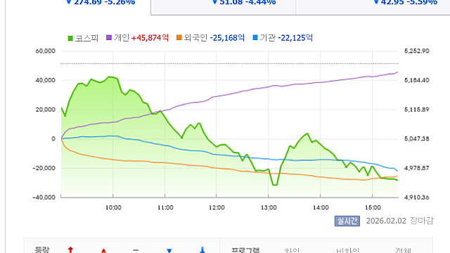 요즘 드는 생각(케빈 워시, 추세추종, 반도체, 파마리서치)