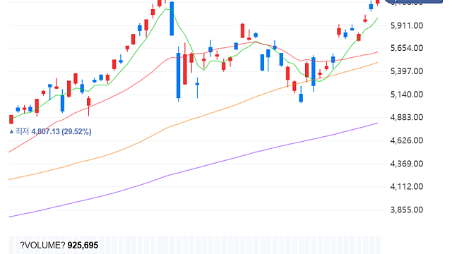 요즘 드는 생각(잡설)