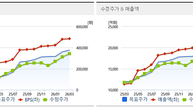 [에이피알] 리레이팅의 초입인가? 컨센 상향의 연속인가?