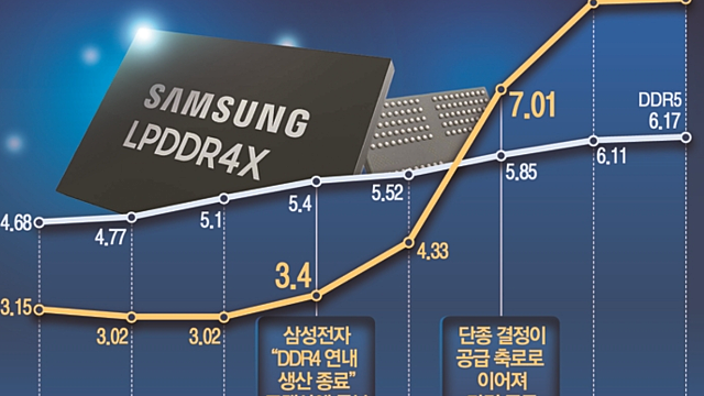 [아비코전자] DDR5 가보자고