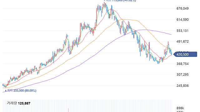 요즘 드는 생각(키워드, 1위 기업, 리레이팅)
