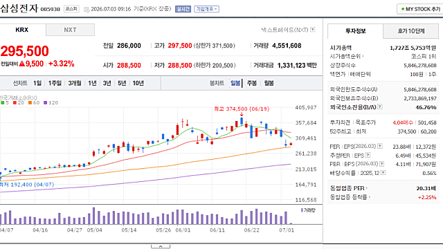 오늘의 생각(앞으로의 방향)