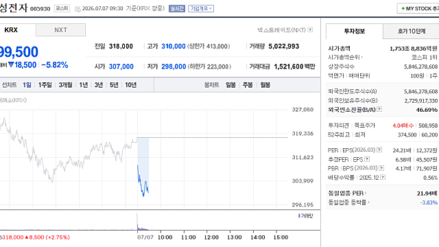 오늘의 생각(쎄하다)