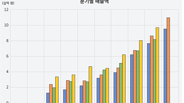 [오스테오닉] 2Q25 리뷰