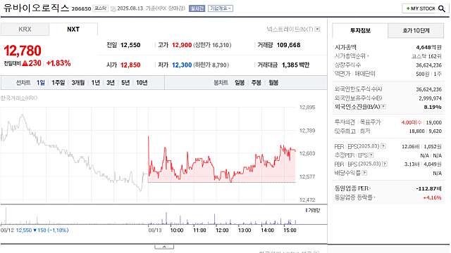 [유바이오로직스] 2Q25 리뷰