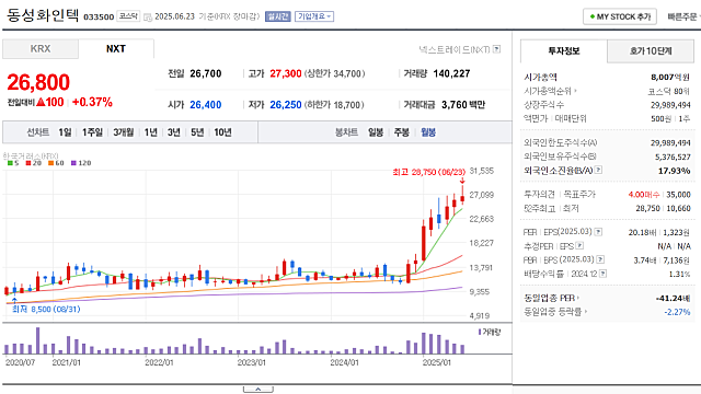 LNG LNG LNG!! 대 LNG의 시대