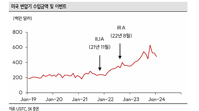 [전력기기] 과거 사이클과 현재, 그리고 미래