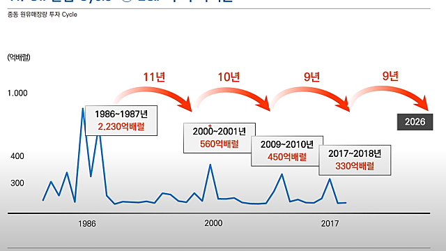 석유화학 산업 #2