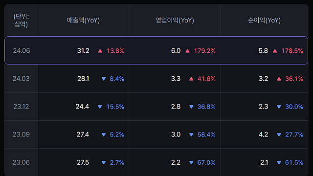 [동남합성] 이 기업은 뭘까?