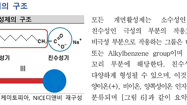 계면활성제 산업