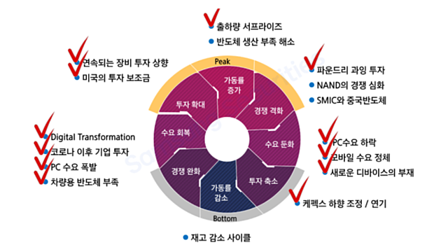 [아스플로] 반도체 업황이 레거시까지 돌아선다면?