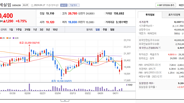 [의류 OEM] 현 시점에서
