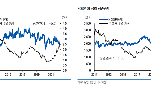 [코웨이] 반쪽짜리 주가상승?