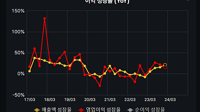 [네오팜] 저렴한데 수출 비중 증가 중