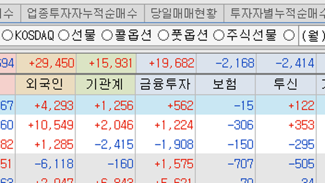 이재명 당선과 한국 증시