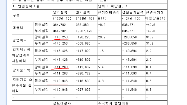 엘앤에프 1분기 실적과 이후 전망