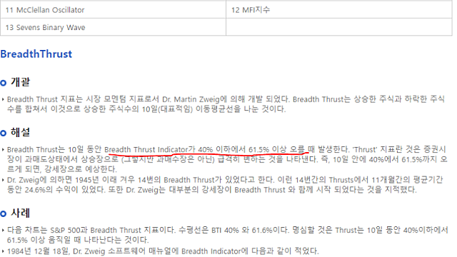 Zweig Breadth Thrust  발동