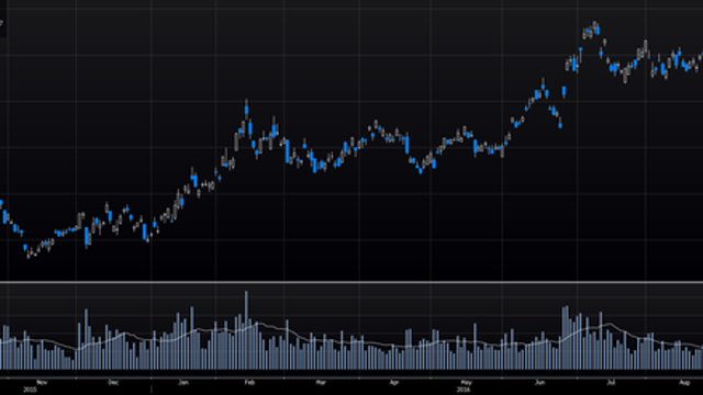 9월 FOMC vs BOJ 주간을 앞두고 