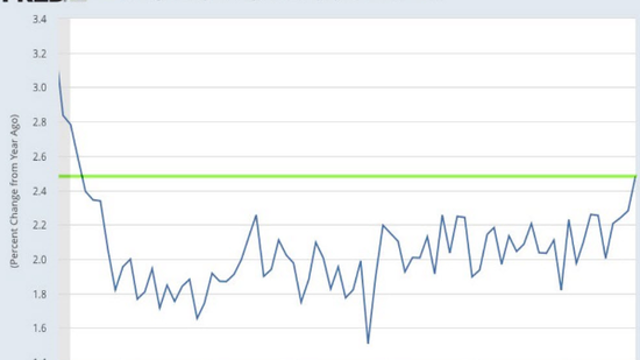 2015년 연말 시장 전망 