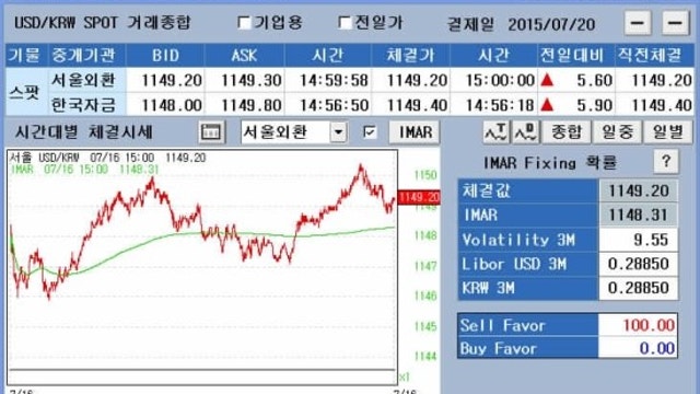 2015년 7월 17일 원달러 환율 전망