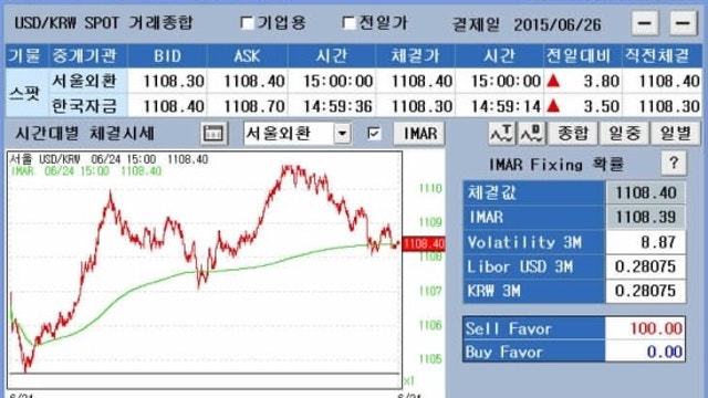 2015년 6월 24일 달러원 시황 정리 