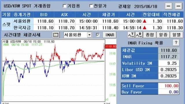 2015년 6월 16일 화 달러원 시황정리 