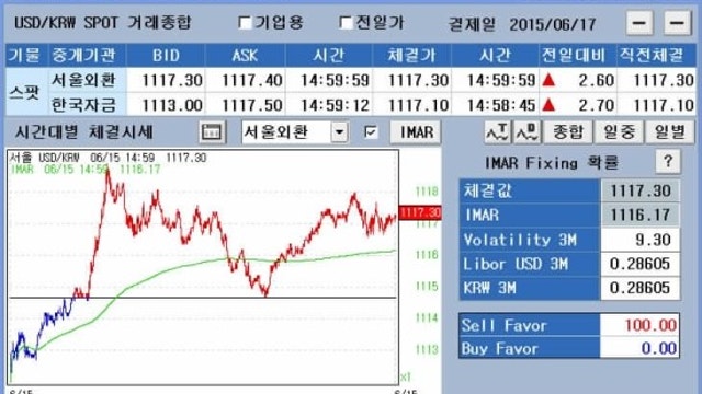 2015년 6월 15일 월 달러원 시황