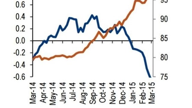 Charts of This weekend 