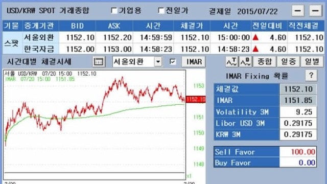 2015년 7월 21일 달러원 환율 전망 
